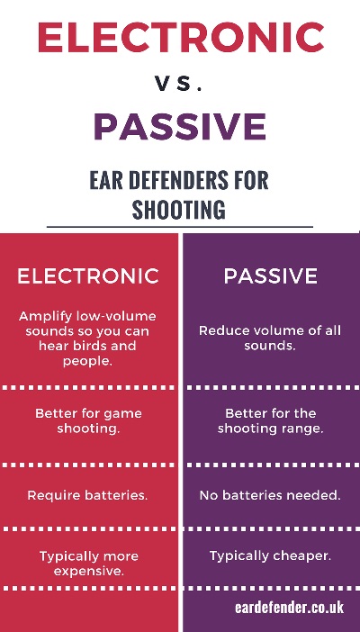 Electronic vs Passive Ear Defenders for Shooting s